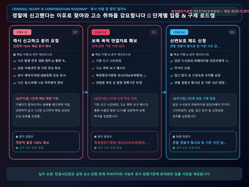 경찰에 신고했다는 이유로 찾아와 고소 해결 절차 및 입증 흐름도