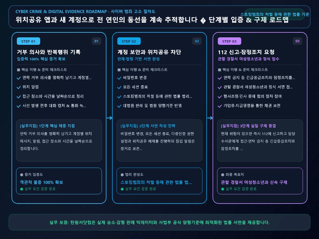 위치공유 앱과 새 계정으로 전 연인의 해결 절차 및 입증 흐름도