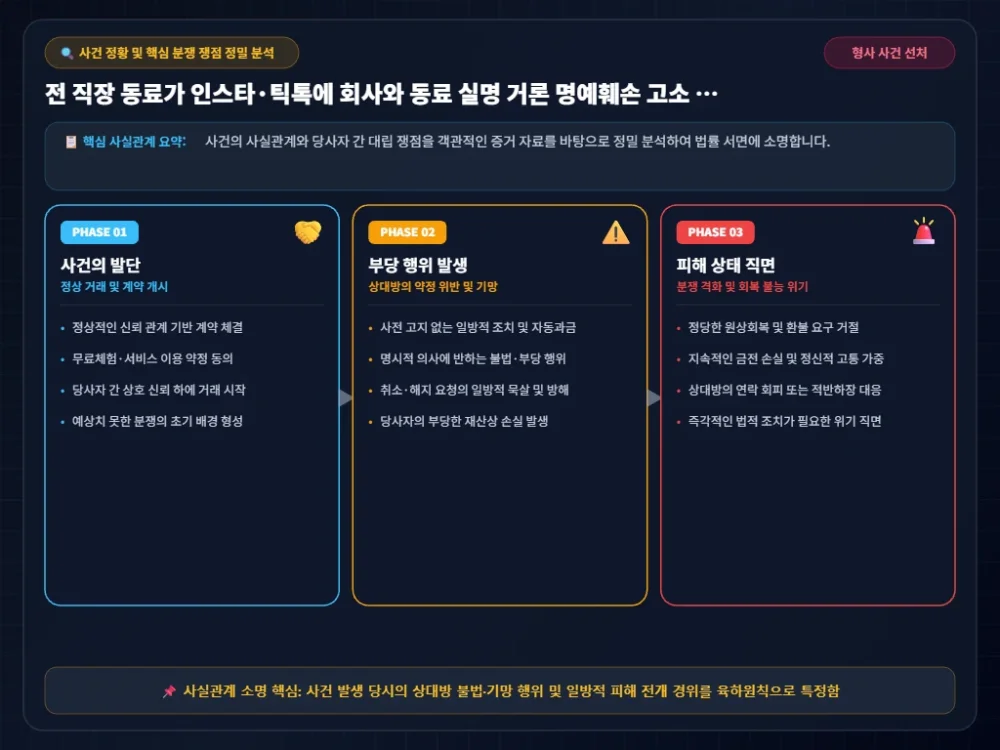 마을 이장이 상부 보조사금과 주민 사건 정황 시각화 타임라인